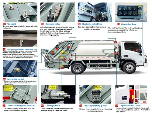 02-2-Garbage-truck-detail-design 02-2-Garbage-truck-detail-design